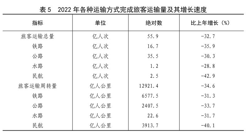 中华人民共和国2022年国民经济和社会发展|凯发娱乐电游娱乐官网统